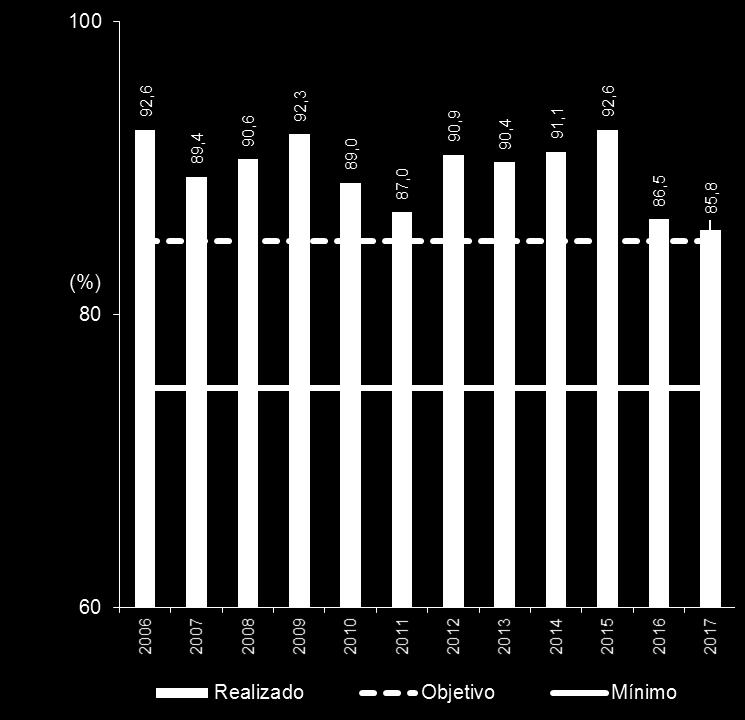 2. Indicadores qualidade de serviço Evolução IQS tempo em fila de espera