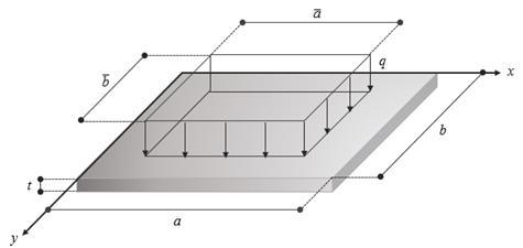 Figuras 4 a 7. Figura 3 - imensões geométricas e carregamento.