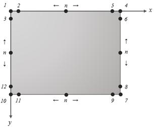 pontos sobre os contornos apoiados. Figura 9 Pontos de aplicação da série de Taylor.