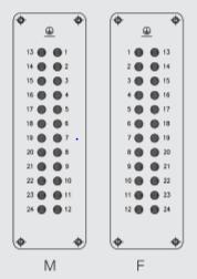 Tomada Multipolar Serie BTM - 24 Soquete