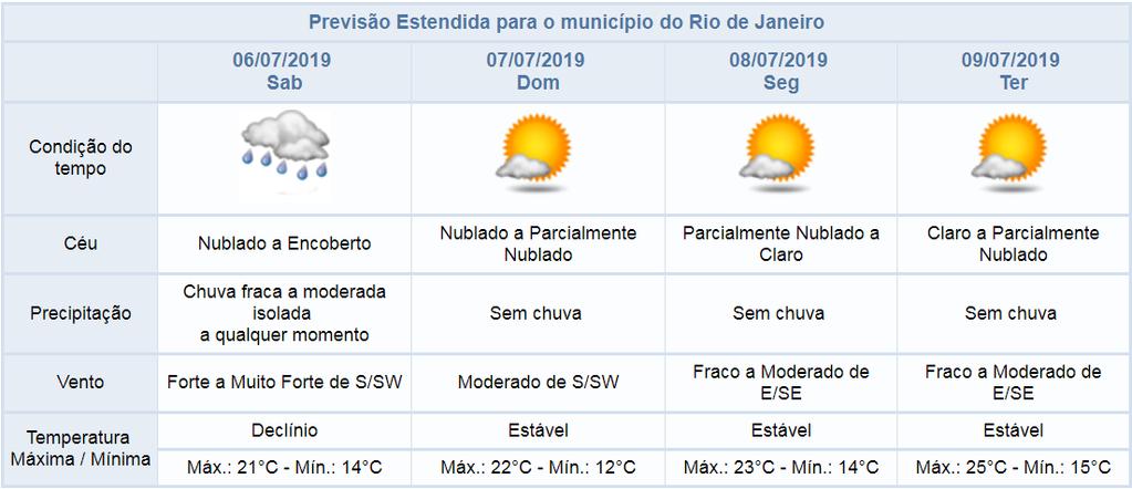 Previsão do tempo para os próximos quatro dias *Quadro sinótico atualizado pelo Alerta Rio às 22h52 do dia 04/07/19. Veja mais: http://alertario.rio.rj.gov.