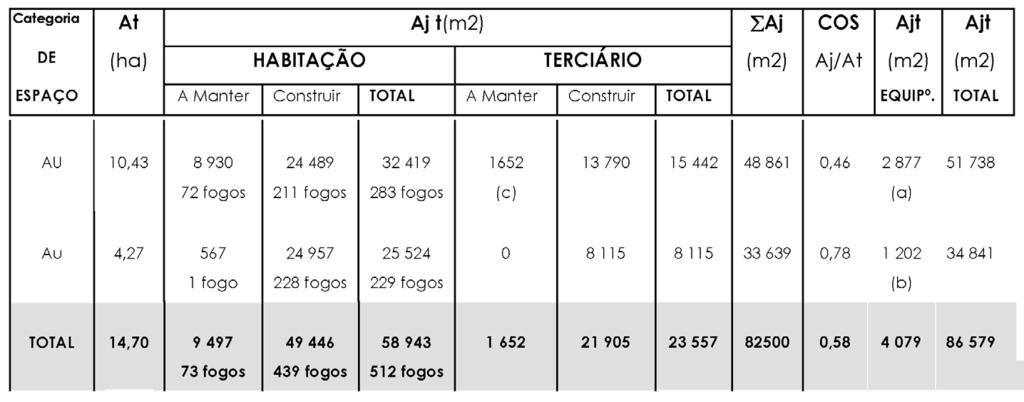 7050 Diário da República, 1 a série N o 187 27 de Setembro de 2006 4 As habitações unifamiliares isoladas constantes nas unidades de loteamento 10 e 11, sem prejuízo os demais regulamentos ficam