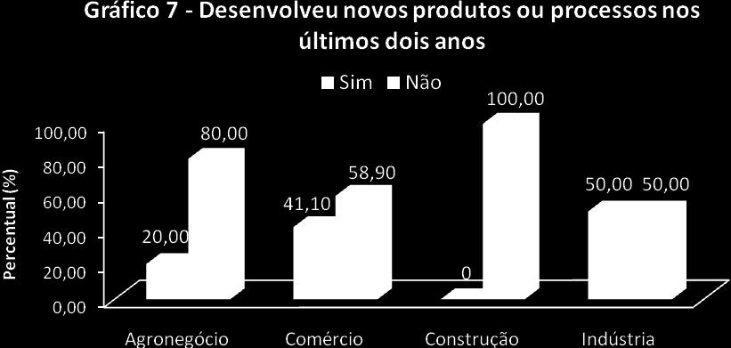 respostas COMERCIALIZAÇÃO Tabela 15 Comercialização de produtos ou serviços por atividade produtiva valores percentuais Comercialização Para o município 100,00