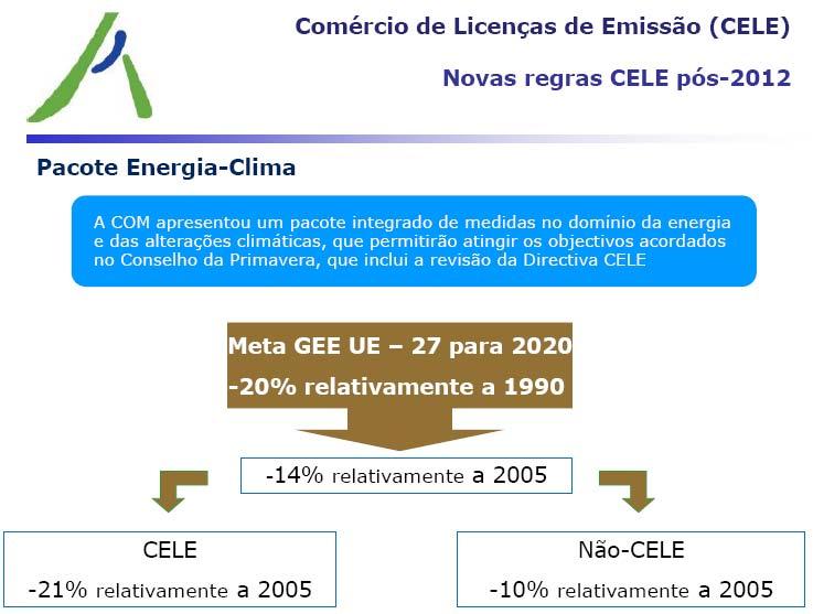 O universo das emissões de GEE foi redefinido em emissões geradas por instalações abrangidas pelo CELE e emissões fora do CELE, como ilustrado no esquema da figura 2.11. Figura 2.