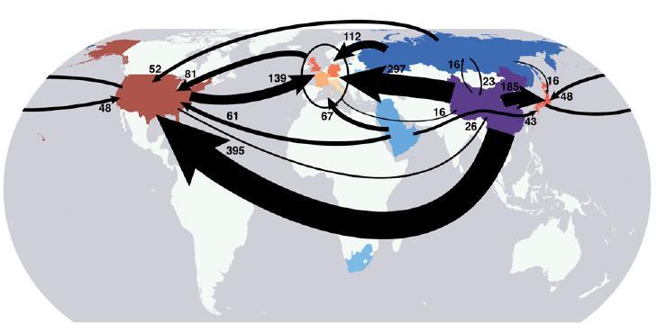 Figura 3.3 - Fluxo inter-regional das emissões embebidas no comércio internacional, em Mt CO2 y -1 (Davis e Caldeira, 2010).
