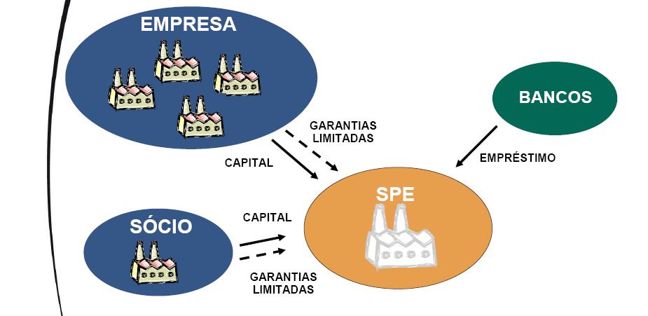 Financiamento Tradicional