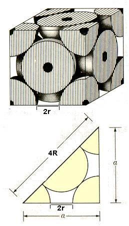 3a. Fe (α) CCC R = 0,1241 nm massa molar = 55,85