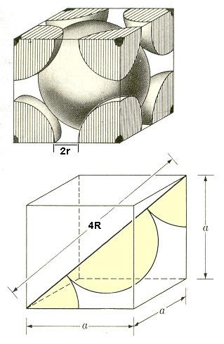 Al CFC R = 0,143 massa molar = 26,98 g/mol Volume