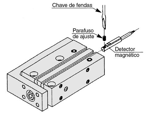 Curso mínimo para montagem de detectores (mm) Detector magnético aplicável Número de detectores D-A9 D-M9 D-M9 W D-A9 V D-M9 V D-M9 WV 1 unidade 2 unidades Montagem do detector Utilize uma chave de