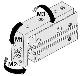 02mm ou menos M3(Mto. flector tranversal): 0. ou M2(Mto. torsor): 0.