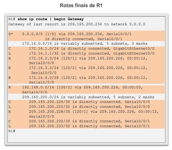Rotas IPv4 dinamicamente aprendidas Ultimate Route Uma rota final é uma entrada da tabela de roteamento que contém um endereço IP do próximo