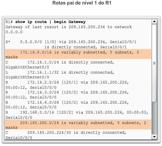 Rotas IPv4 dinamicamente aprendidas