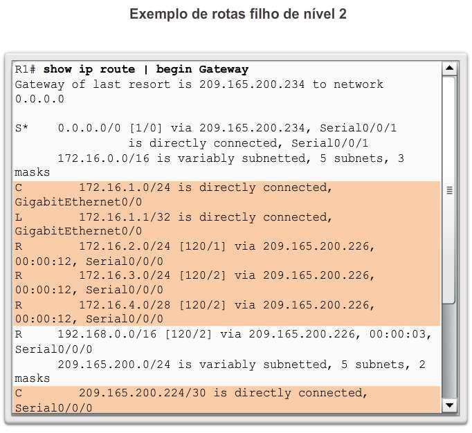 Rotas IPv4 dinamicamente aprendidas