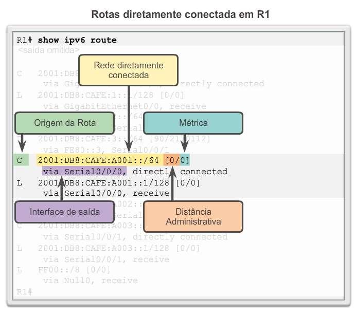 Entradas diretamente