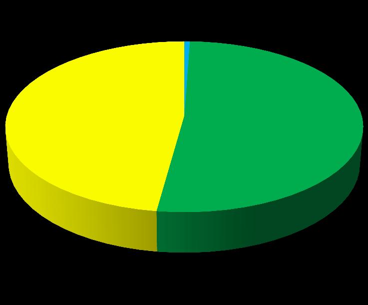 1. PRESSÕES REGISTRADAS DURANTE O PERÍODO DE MONITORAMENTO Foram monitoradas horas 1.