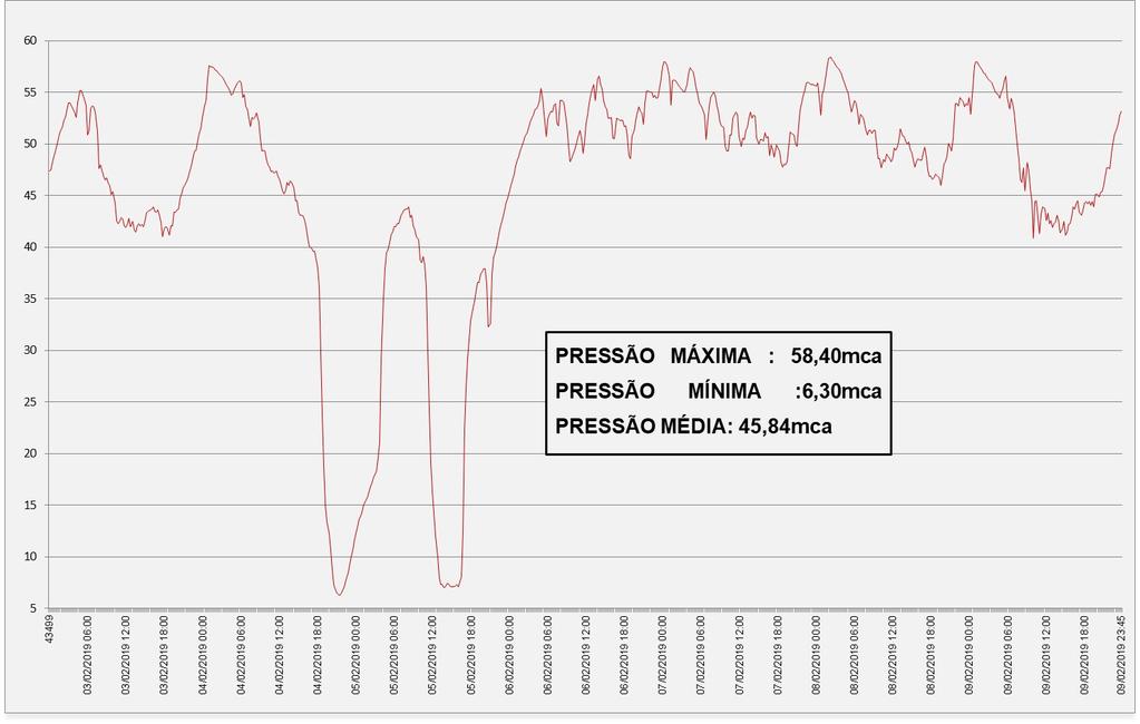 7.2. Gráfico de monitoramento no