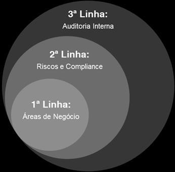 Versão 4.0 Página 4 de 12 4.4. A gestão de riscos é dinâmica, iterativa e reativa às mudanças, na medida em que aconteçam eventos, externos e internos, que modifiquem o contexto da Companhia. 4.5.