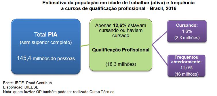 RELAÇÃO ENTRE EDUCAÇÃO E TRABALHO NÃO É UMA PREOCUPAÇÃO DO SISTEMA