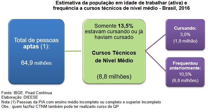 RELAÇÃO ENTRE EDUCAÇÃO E TRABALHO NÃO É UMA PREOCUPAÇÃO