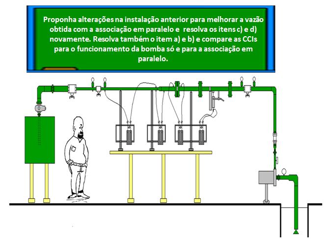 Proponha alterações na instalação anterior para melhorar a vazão obtida com a associação em paralelo e resolva os itens c) e d)