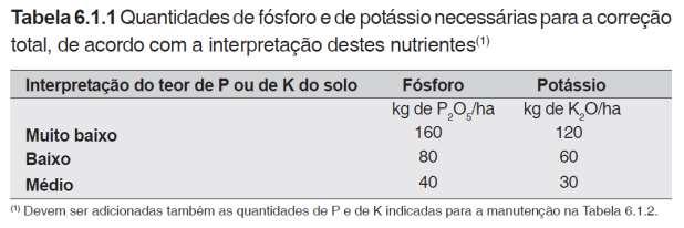 CORREÇÃO para grãos (C) Ex.
