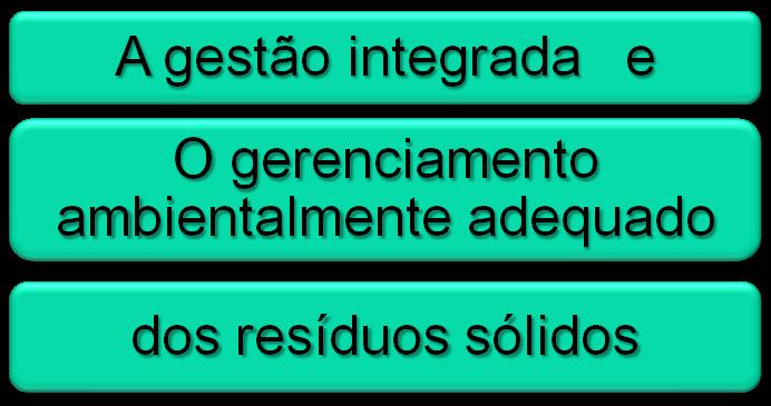 POLÍTICA NACIONAL DE RESÍDUOS SÓLIDOS LEI 12.