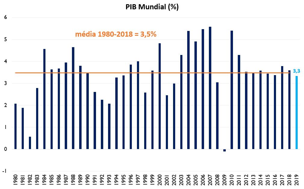 Desacelerações Fortes Associadas a Choques Monetários e/ou Crises