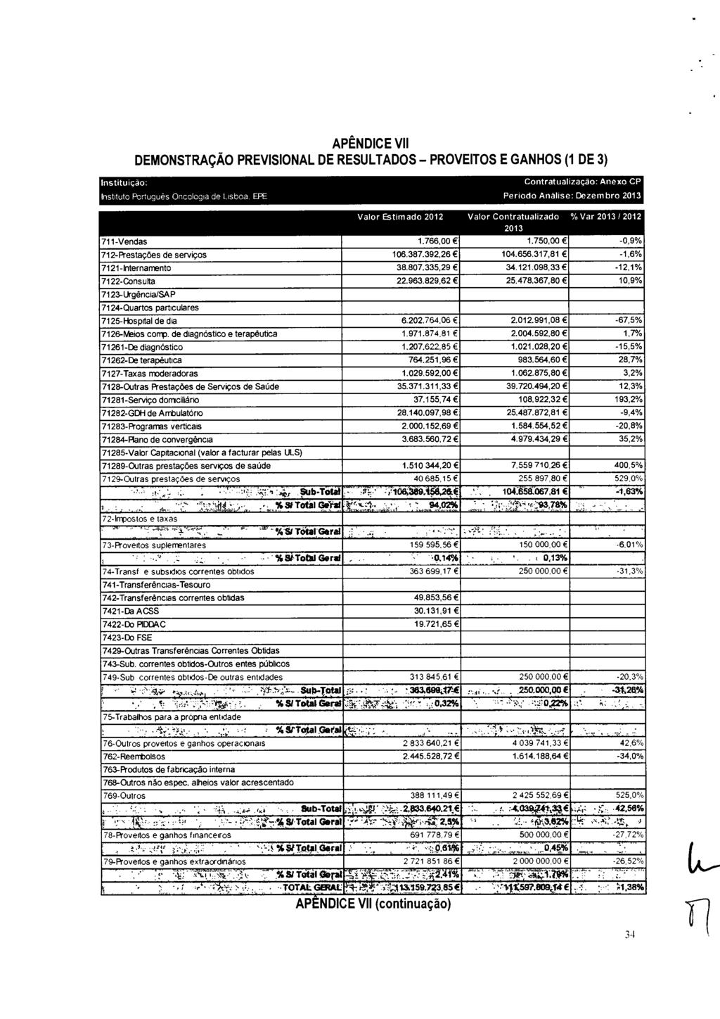 APÊNDI CE VI I DEMONSTRAÇÃO PREVI SI ONAL DE RESULTADOS PROVEI TOS E GANHOS ( 1 DE 3) zyxwvutsrqponmlkjihgfed Instituição: I nst i t ut o Por t ugués Oncol ogi a de Li sboa.