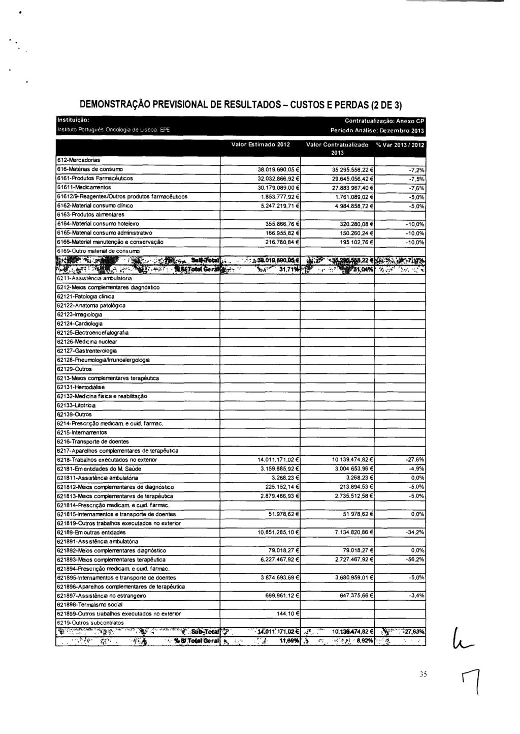 I nst i t ui ção: DEMONSTRAÇÃO PREVI SI ONAL DE RESULTADOS - CUSTOS E PERDAS ( 2 DE 3) l ns( i t ut o Por t ugués Oncol ogi a de Li sboa EPE Per i ado Anál i se: Dezembr o 2013 612- Wr cador i as Val