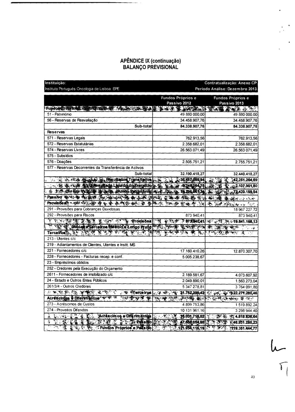 APENDI CE I X ( cont i nuação) BALANÇO PREVI SI ONAL zyxwvutsrqponmlkjihgfedcbazyxwvutsrqponmlkjihgfedcba Instituição: Cont r at ual i zação: Anexo CP zyxwvutsrqponmlkj Instduto Português Oncologia