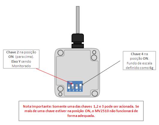 Exemplo de eixo e Fundo de Escala definidos.