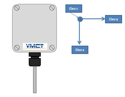 TABELA DE REFERÊNCIA DE CORRENTES POR VELOCIDADE mm/s Fundo de escala 25mm/s Corrente(mA) ORIENTAÇÃO DOS EIXOS Os eixos x, y e z, seguem a orientação conforme abaixo.