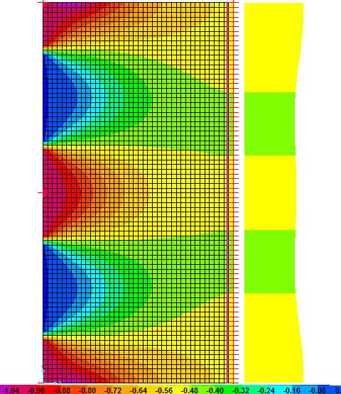 84 A Figura 4.9 apresenta a distribuição das tensões S11 da laje para um carregamento equivalente de protensão de 5000 kn em uma faixa de 2,5m Figura 4.