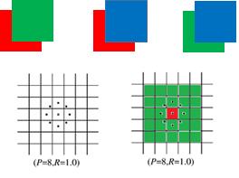 Considerando-se uma vizinhança v = W W de uma textura como sendo um padrão local, este pode ser mapeado para um bin h b de um histograma a partir da Equação (1) h b = round ( v 1 i=1 f g i M(i) v 1