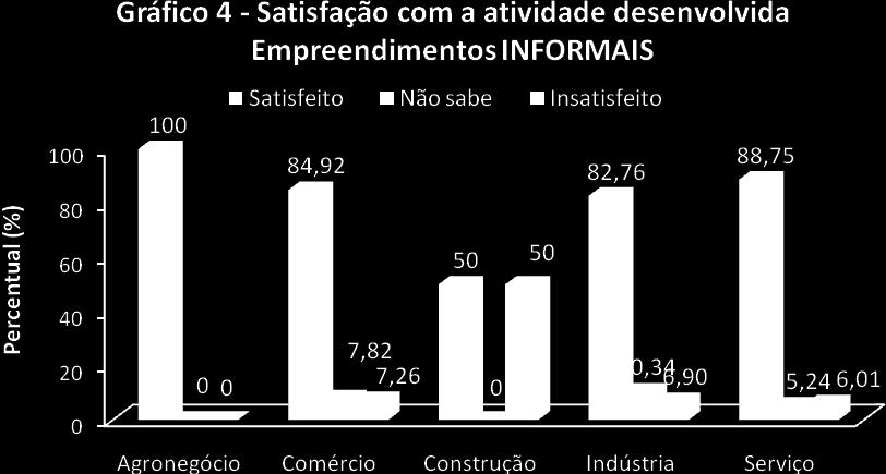 Tabela 16 Fatores de influência na decisão de iniciar o negócio produtivo em empreendimentos FORMAIS valores percentuais Fatores de influência Aproveitou PDV e abriu o negócio - 1,52 - - 0,93