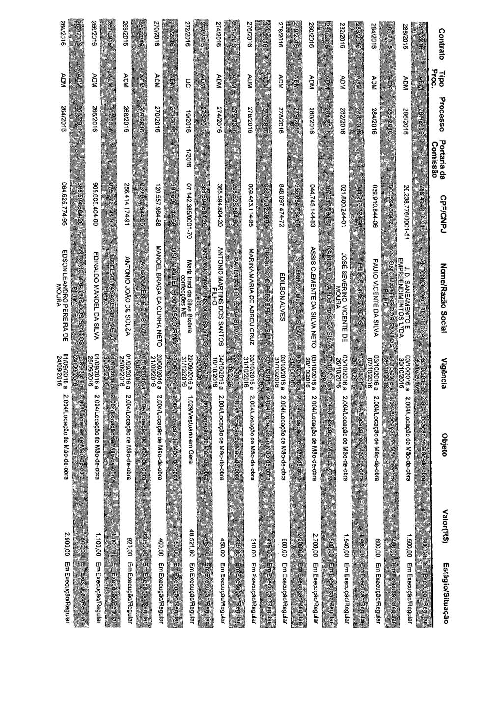 Documento Assinado Digitalmente por: GISLAN DE ALMEIDA ALENCAR Acesse em: http://etce.