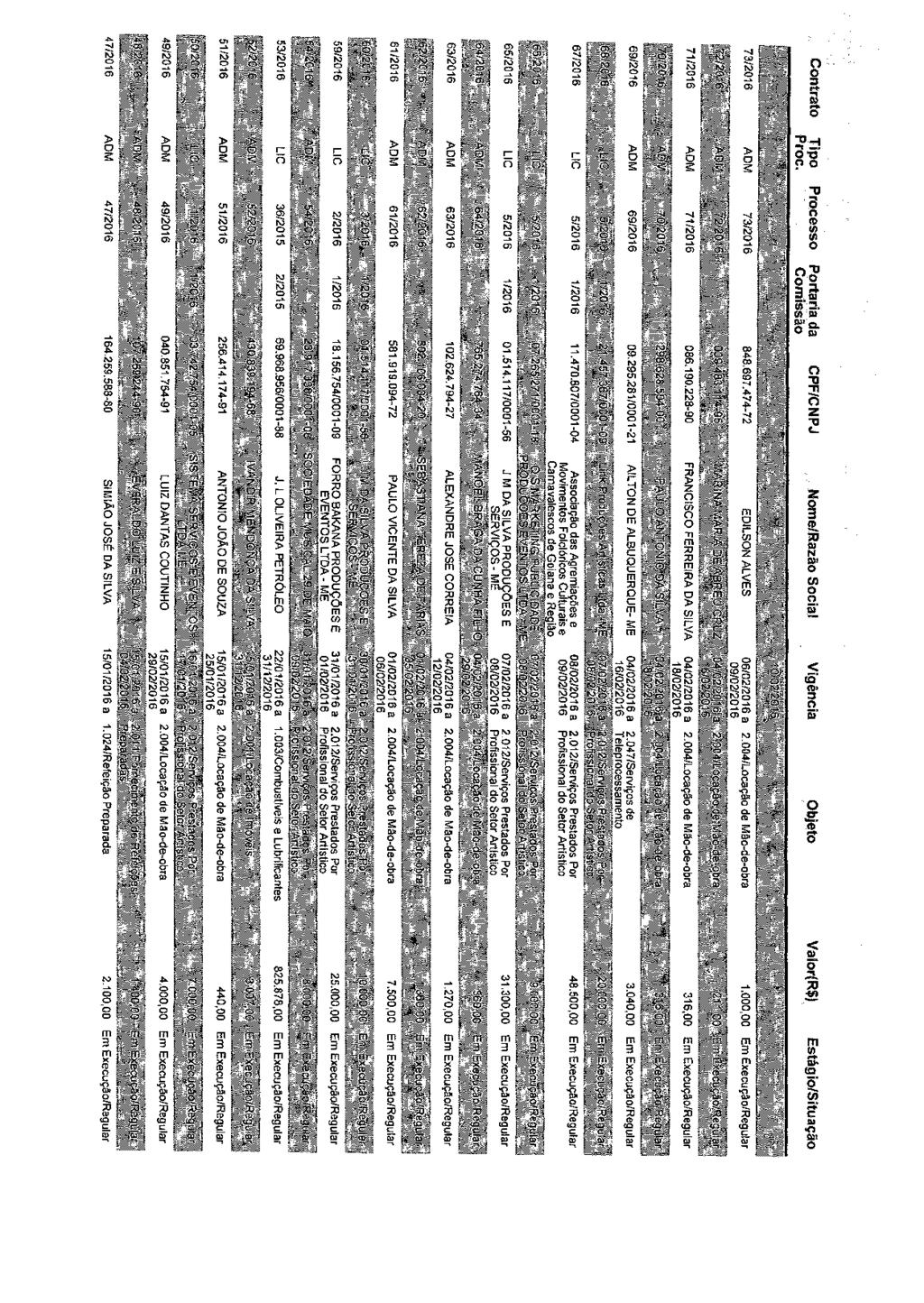 Documento Assinado Digitalmente por: GISLAN DE ALMEIDA ALENCAR Acesse em: http://etce.