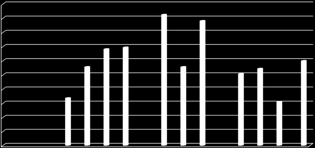 Média Sucesso Ensino Secundário 2007_2015 86 84 84,47 83,6 82 80 78 76 74 72