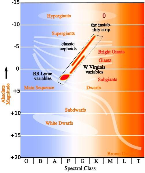 => Aumento de temperatura => R diminui e pode oscilar (RR