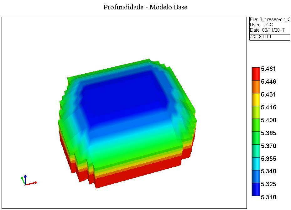 Figura 3-10: