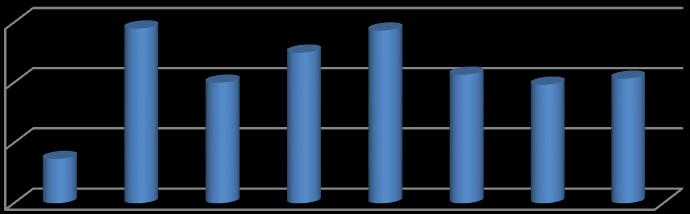 Quantidade Qualificação Projetos de pesquisa Metodologia Mediação no processo Critérios de avaliação Plano de curso Percentual de satisfeitos Orientação extra-aula 3.1.2.9.