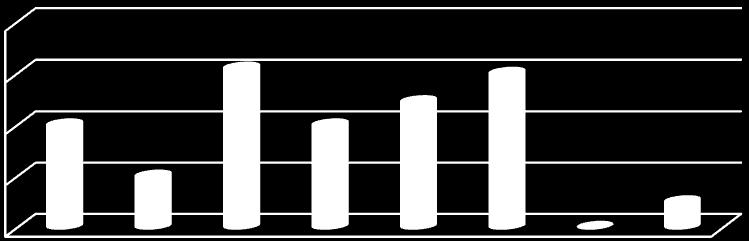 C. h. ensino C. h. pesquisa C. h. extensão Alunos por turma Turmas por período Disciplinas por período Sala do professor Recursos tecnológicos quesitos ( carga horária para extensão e disciplinas por