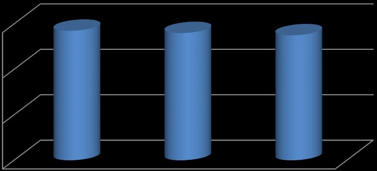 Percentual de satisfeitos 3.4.4.5.