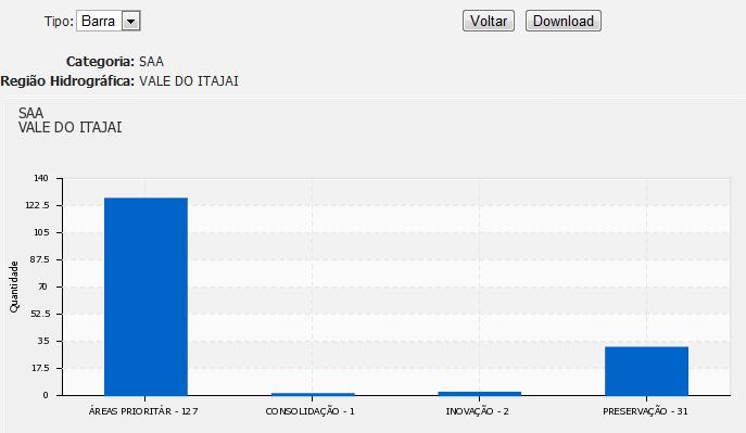 Nesta etapa, é possível visualizar as informações de acordo com sua consulta. Junto ao gráfico de pizza, estarão informados os valores em percentual de cada um dos itens da categoria.