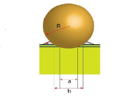 44 Figura 5 Dimensões da calota no ensaio de micro-abrasão. Na ilustração a é o diâmetro interno da calota, b o diâmetro externo e R o raio da esfera 56.