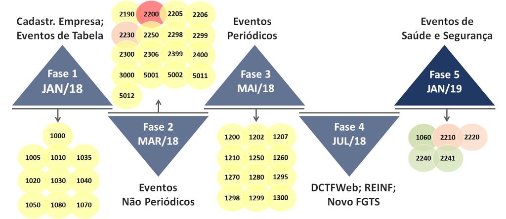 INÍCIO DA