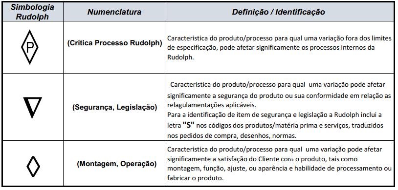 3. ANEXOS 1 - Avaliação de Fornecedores Potenciais/Risco. Pré avaliação e análise de risco.xls 4.