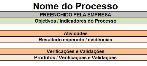 26 Capítulo 3. Estudo de caso Estas planilhas receberam uma estrutura simples e objetiva como demonstra a Figura 2 mostra essas categorias e a distribuição dos processos entre elas.