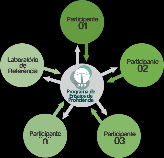 vigentes, de legislação nacional ou internacional pertinente ou de orientações específicas do provedor.