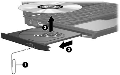 Remover um disco óptico quando a alimentação do computador não está disponível 1. Introduza a extremidade de um clipe de papel (1) no acesso da abertura do painel frontal da unidade. 2.